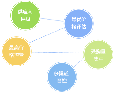 客戶信用管理，減少壞賬風(fēng)險(xiǎn)